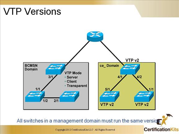 ccnp-switch-vlan-06